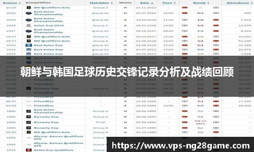 朝鲜与韩国足球历史交锋记录分析及战绩回顾